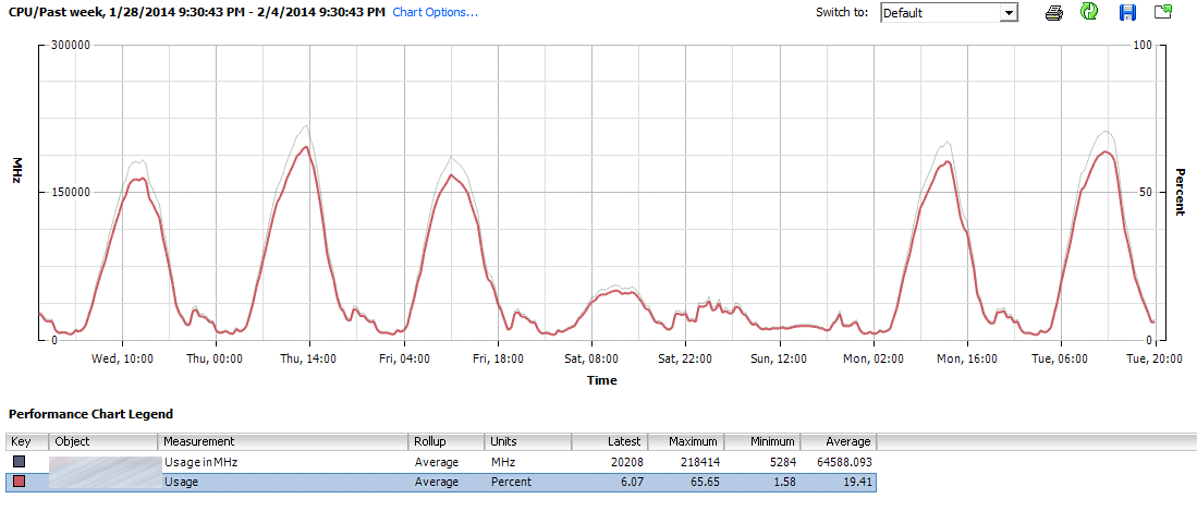 VMWare Cluster CPU.png